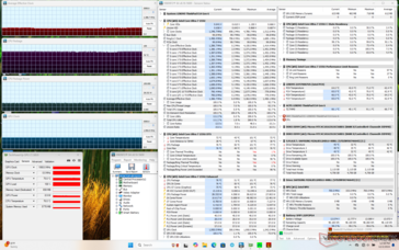 Prime95+FurMark stresi