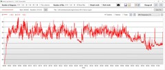 Stres testi: GPU sıcaklığı