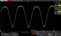 100 parlaklık: 481.29 Hz PWM