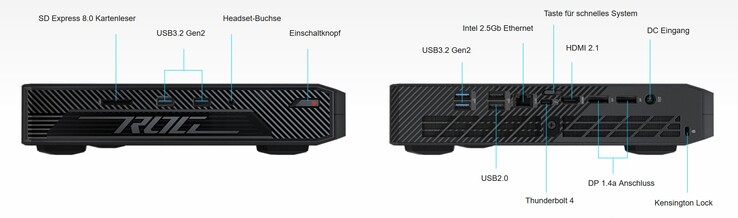 Asus ROG NUC üzerindeki bağlantılar (Kaynak: Asus)