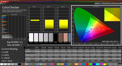 Calman Colorchecker