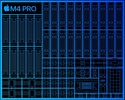 Apple M4 Pro (14 cores)