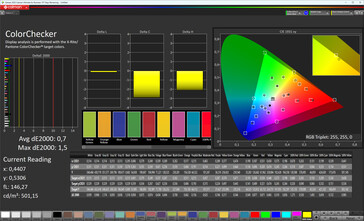 Renkler (hedef renk uzayı: DCI-P3)