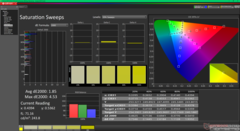 Doygunluk Taramaları (P3)