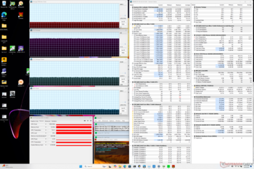 Prime95+FurMark stresi (Performans modu)