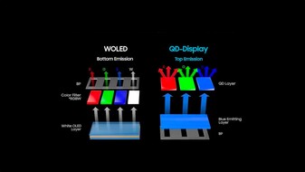 W-OLED vs QD-OLED emisyonu. (Resim Kaynağı: SamMobile)