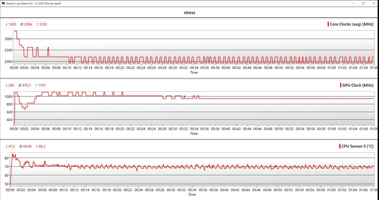 CPU/GPU veri stres testi