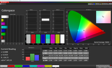 Renk alanı (mod: Standart, sıcaklık: Sıcak Renk, hedef renk alanı: DCI-P3)