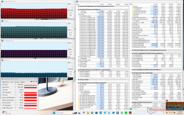 Prime95+FurMark stresi