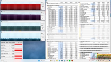 Prime95+FurMark stresi