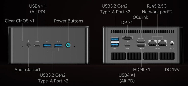 Minisforum EliteMini UM890 Pro'nun harici bağlantı noktaları (kaynak: Minisforum)