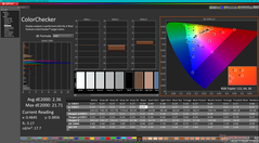 Kalibrasyondan sonra ColorChecker