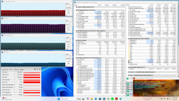 Prime95+FurMark stresi