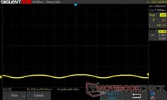 10 parlaklık: 480.94 Hz PWM