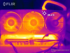 Yüzey sıcaklıkları: Ön örtü