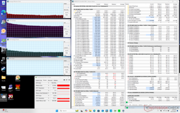 Prime95 stres (Smart Sense modu)