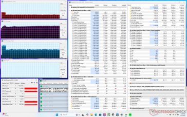 Prime95 stres (Cooler Boost kapalı)