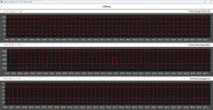 Cinebench R20 döngüsü sırasında CPU ölçümleri