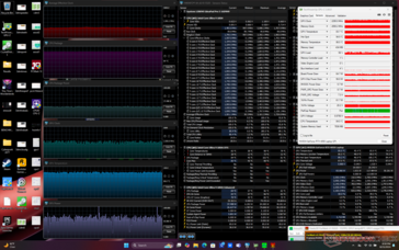 Prime95+FurMark stresi