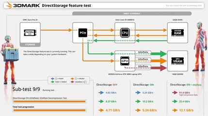 3DMark DirectStorage test şemaları