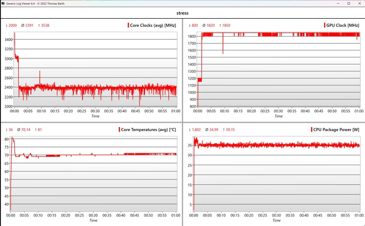 CPU ve GPU stres testi