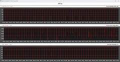 Cinebench R23 döngüsü sırasında CPU ölçümleri