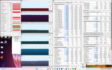 Prime95+FurMark stresi