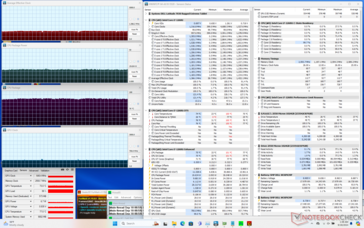 Prime95+FurMark stresi