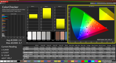 Colorchecker (fabrika profili, P3)