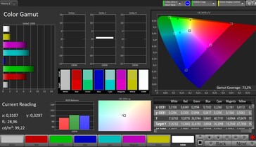 CalMAN AdobeRGB Renk Uzayı - Referans modu