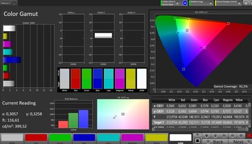 Renk alanı (profil: fabrika ayarları, hedef: sRGB)