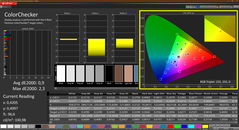 Calman Colorchecker (kalibre edilmiş)