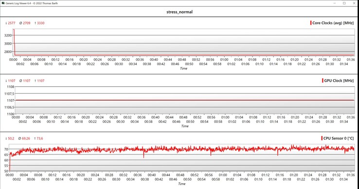 CPU/GPU veri stres testi