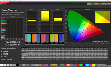 Renk doğruluğu (Standart renk modu, beyaz dengesi D65, hedef renk alanı sRGB)