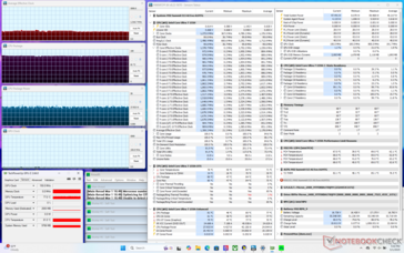 Prime95 stres (Cooler Boost açık)