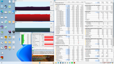 Prime95+FurMark stresi