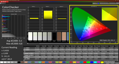 Colorchecker