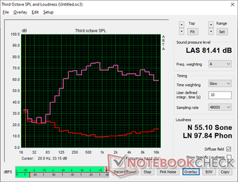 Pembe gürültü, maksimum ses seviyesi daha yüksek olsa da oyun dizüstü bilgisayar hoparlörleri için harika bir denge gösterir