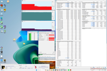 Prime95+FurMark stresi