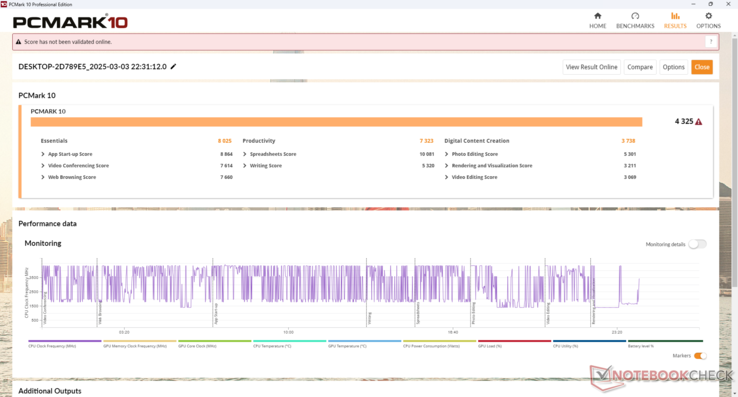 PCMark sonuçları, muhtemelen yukarıda bahsedilen düşük performanslı CPU nedeniyle çoğu rakipten daha düşüktür