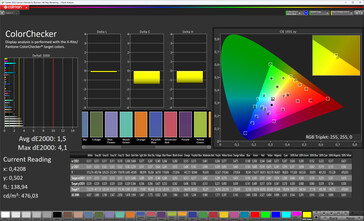 Dış ekran renk doğruluğu (Profil: Profesyonel, Standart; Hedef renk alanı: sRGB)