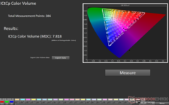 HDR ICtCp Renk hacmi: 7,8 MDC