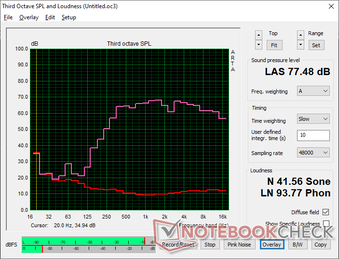 Maksimum ses seviyesi sadece 77,5 dB(A) ile 16 inçlik bir form faktörü için oldukça düşüktür. Ses kalitesi ortalama ve özel değil