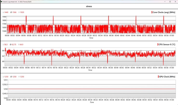 CPU/GPU veri stres testi