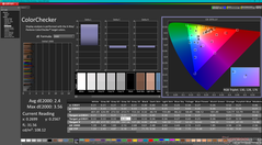 Kalibrasyondan önce ColorChecker