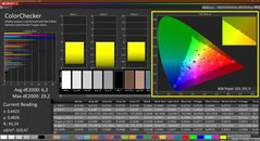 Colorchecker (kalibre edilmiş)