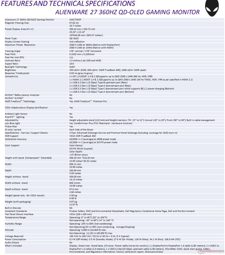 Alienware AW2725DF: Teknik özellikler. (Kaynak: Dell)