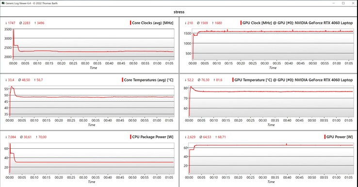 CPU/GPU veri stres testi