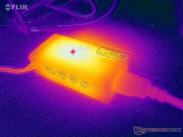 Yüzey sıcaklığını düşürmek için AC adaptörün kağıt ambalajını çıkarmayı unutmayın