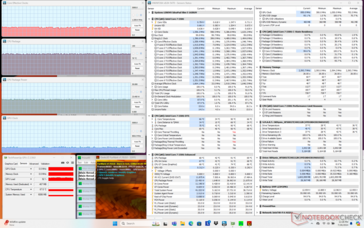 Prime95+FurMark stresi